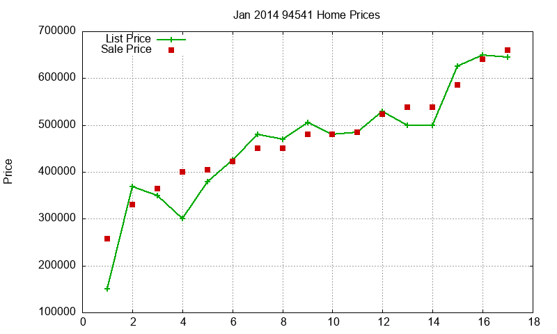 94541 Homes Just Sold 2014-01 94541 Homes Just Sold 2014-01