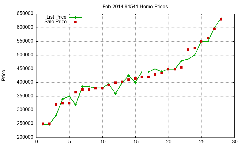 94541 Homes Just Sold 2014-02 94541 Homes Just Sold 2014-02