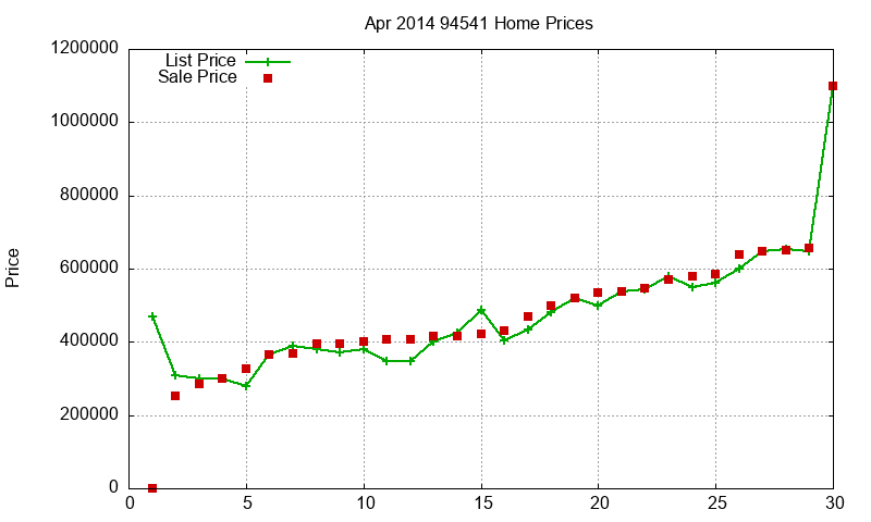 94541 Homes Just Sold 2014-04 94541 Homes Just Sold 2014-04