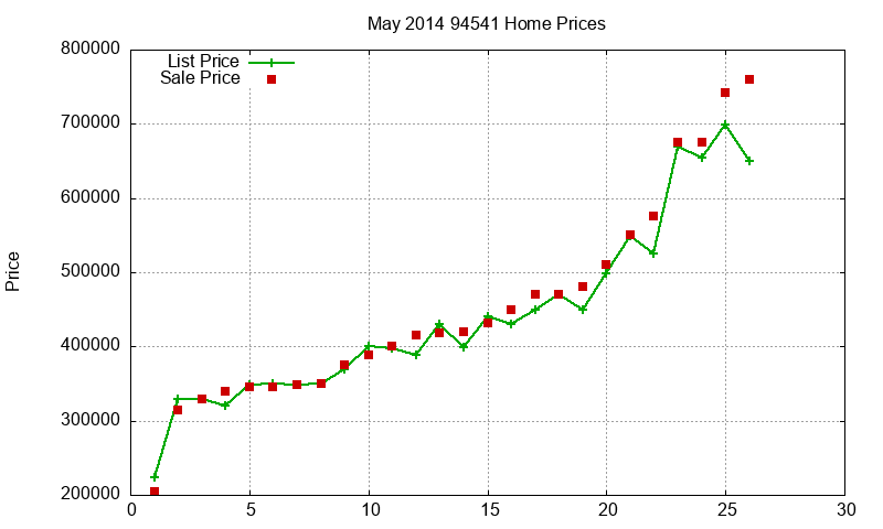 94541 Homes Just Sold 2014-05 94541 Homes Just Sold 2014-05