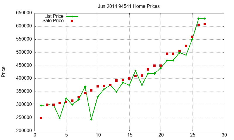 94541 Homes Just Sold 2014-06 94541 Homes Just Sold 2014-06