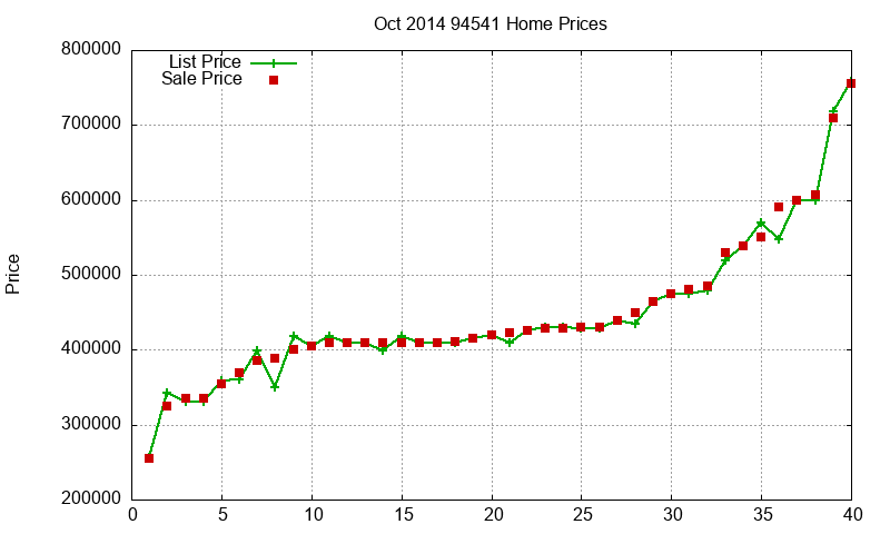 94541 Homes Just Sold 2014-10 94541 Homes Just Sold 2014-10