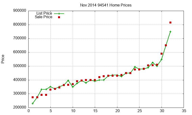 94541 Homes Just Sold 2014-11 94541 Homes Just Sold 2014-11