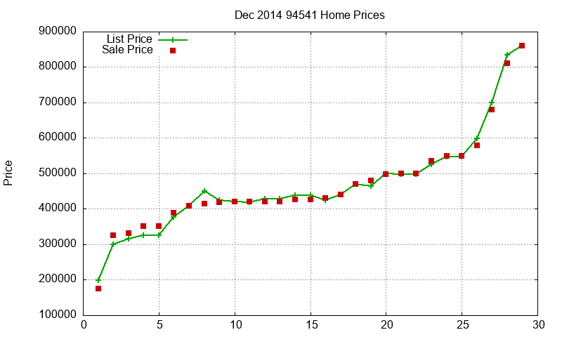 94541 Homes Just Sold 2014-12 94541 Homes Just Sold 2014-12