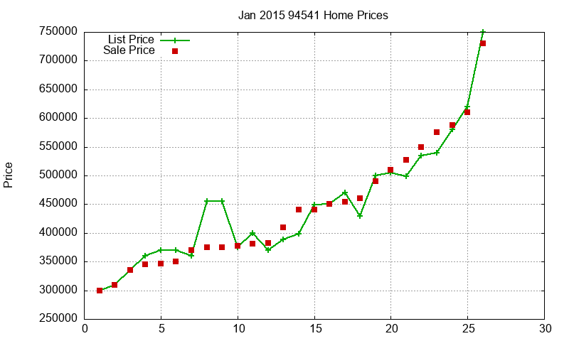 94541 Homes Just Sold 2015-01 94541 Homes Just Sold 2015-01