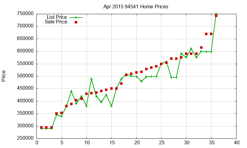 94541 Homes Just Sold 2015-04 94541 Homes Just Sold 2015-04
