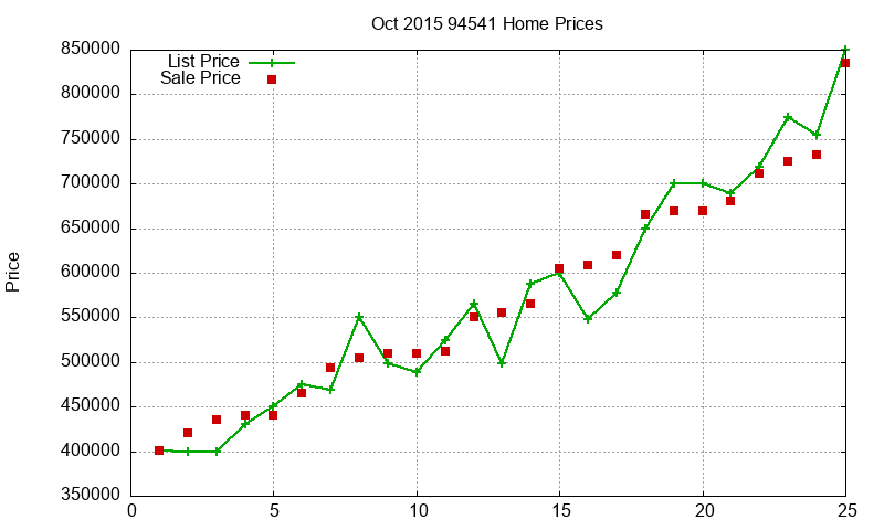 94541 Homes Just Sold 2015-10 94541 Homes Just Sold 2015-10