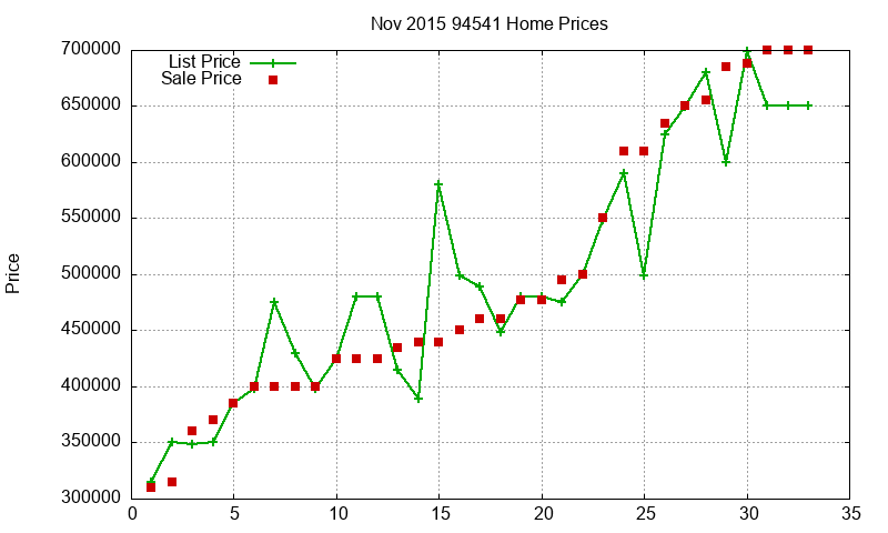 94541 Homes Just Sold 2015-11 94541 Homes Just Sold 2015-11