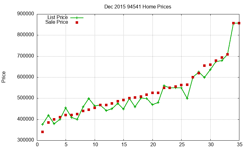 94541 Homes Just Sold 2015-12 94541 Homes Just Sold 2015-12