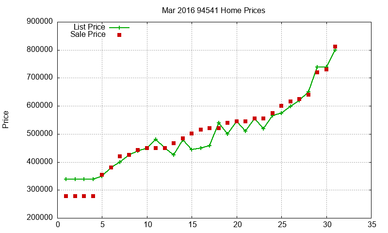 94541 Homes Just Sold 2016-03 94541 Homes Just Sold 2016-03