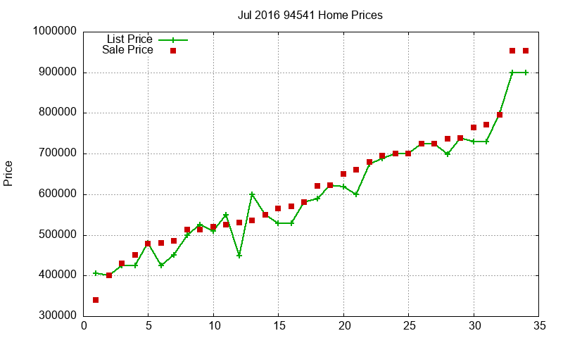 94541 Homes Just Sold 2016-07 94541 Homes Just Sold 2016-07
