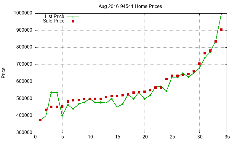 94541 Homes Just Sold 2016-08 94541 Homes Just Sold 2016-08