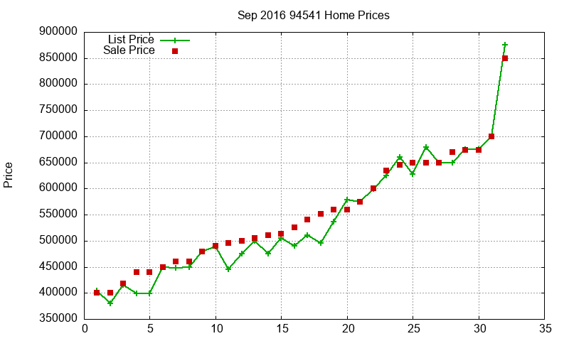 94541 Homes Just Sold 2016-09 94541 Homes Just Sold 2016-09