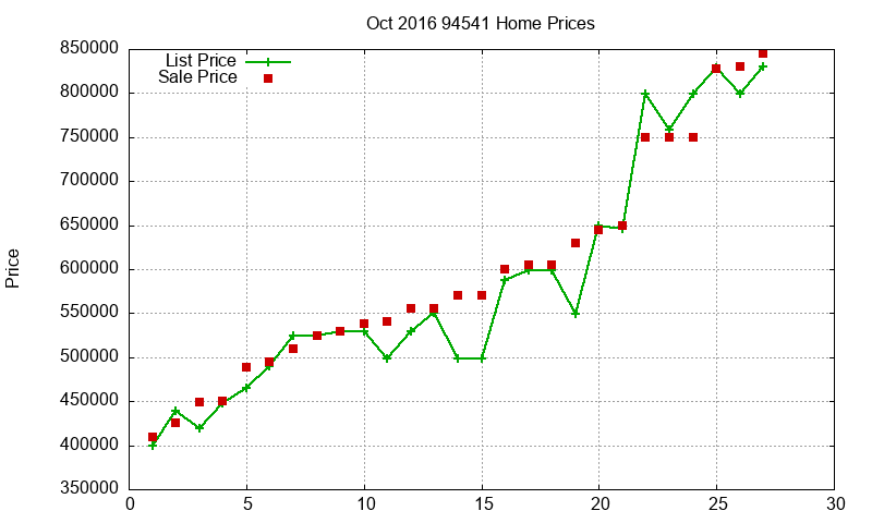 94541 Homes Just Sold 2016-10 94541 Homes Just Sold 2016-10