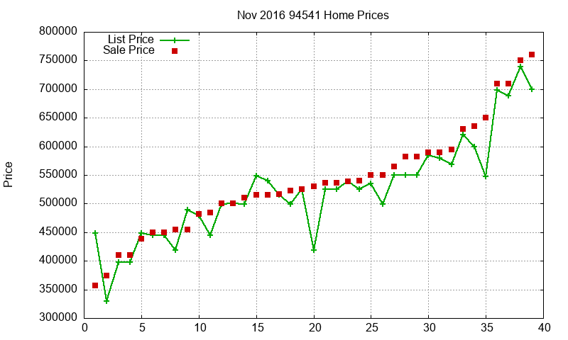 94541 Homes Just Sold 2016-11 94541 Homes Just Sold 2016-11