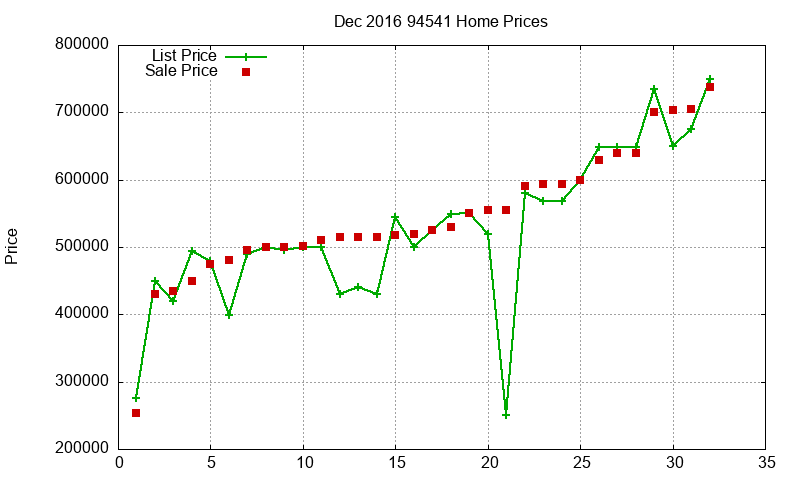 94541 Homes Just Sold 2016-12 94541 Homes Just Sold 2016-12