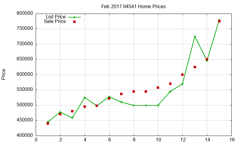 94541 Homes Just Sold 2017-02 94541 Homes Just Sold 2017-02