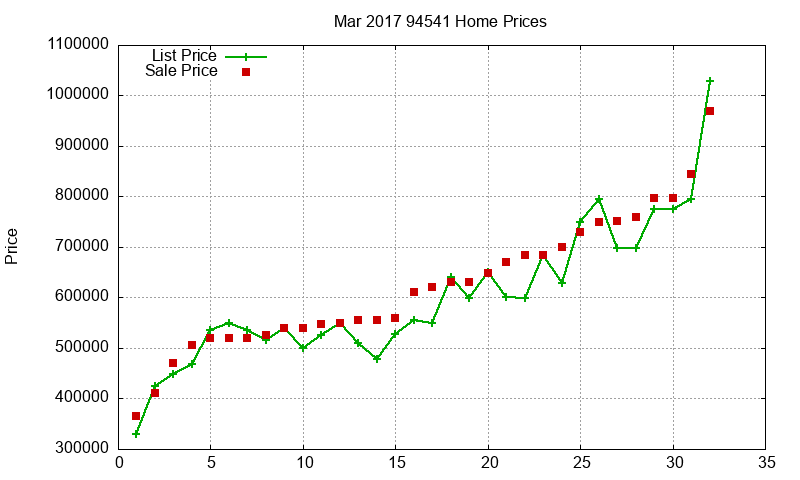 94541 Homes Just Sold 2017-03 94541 Homes Just Sold 2017-03