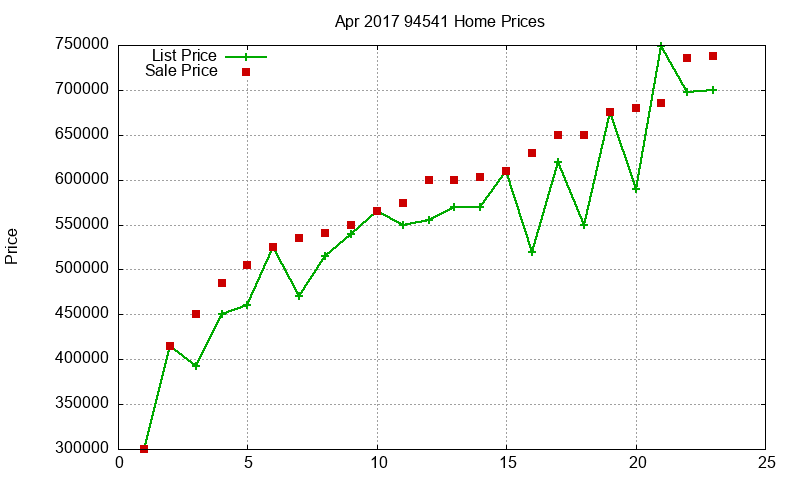 94541 Homes Just Sold 2017-04 94541 Homes Just Sold 2017-04