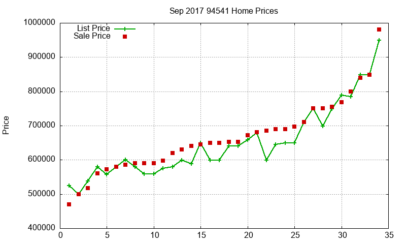 94541 Homes Just Sold 2017-09 94541 Homes Just Sold 2017-09