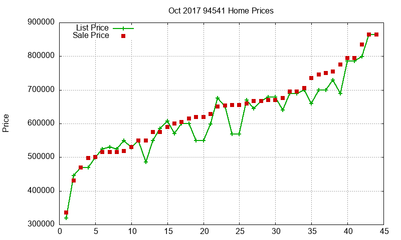 94541 Homes Just Sold 2017-10 94541 Homes Just Sold 2017-10