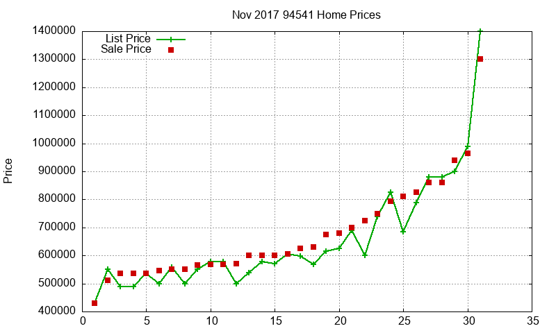 94541 Homes Just Sold 2017-11 94541 Homes Just Sold 2017-11