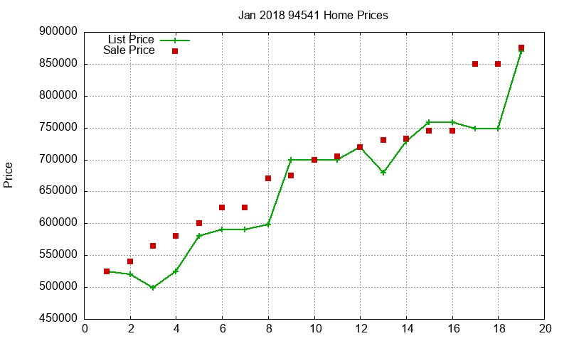 94541 Homes Just Sold 2018-01 94541 Homes Just Sold 2018-01