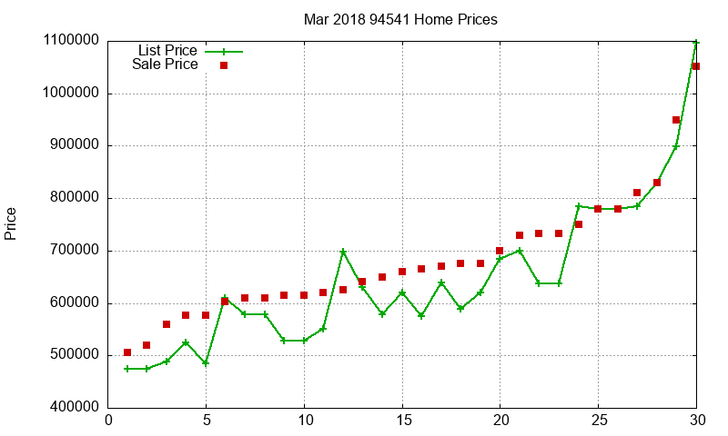 94541 Homes Just Sold 2018-03 94541 Homes Just Sold 2018-03