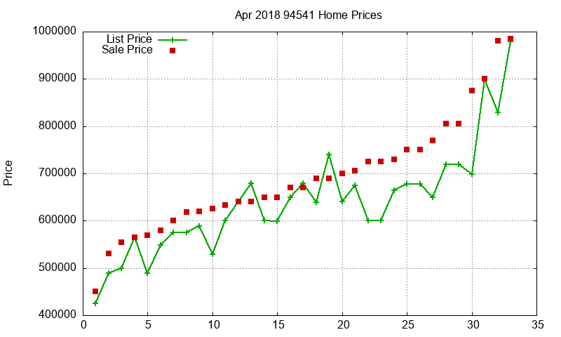 94541 Homes Just Sold 2018-04 94541 Homes Just Sold 2018-04