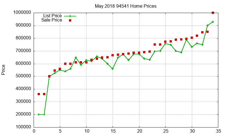 94541 Homes Just Sold 2018-05 94541 Homes Just Sold 2018-05