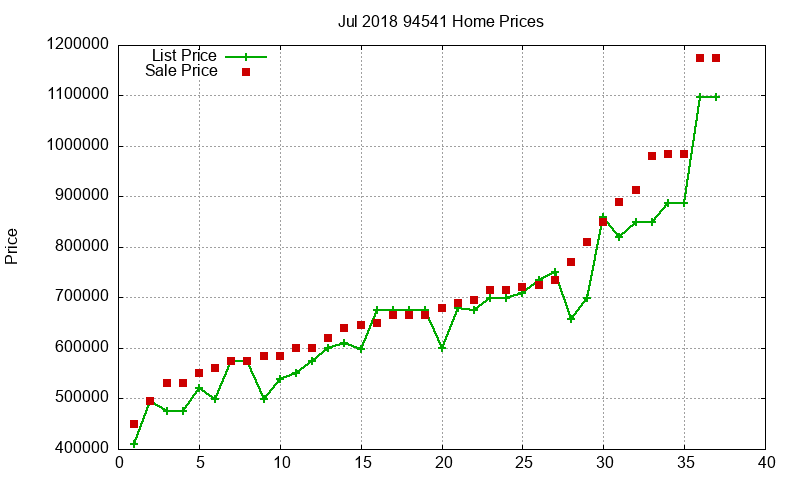 94541 Homes Just Sold 2018-07 94541 Homes Just Sold 2018-07