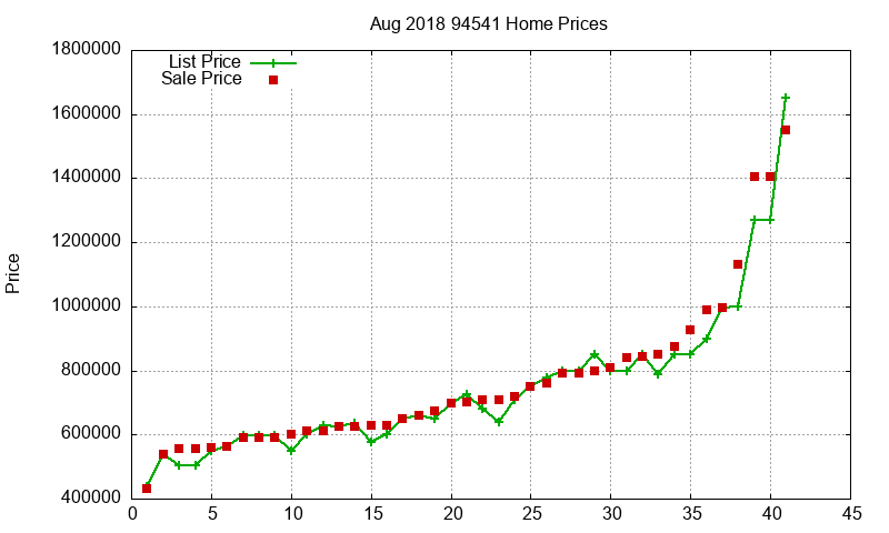 94541 Homes Just Sold 2018-08 94541 Homes Just Sold 2018-08