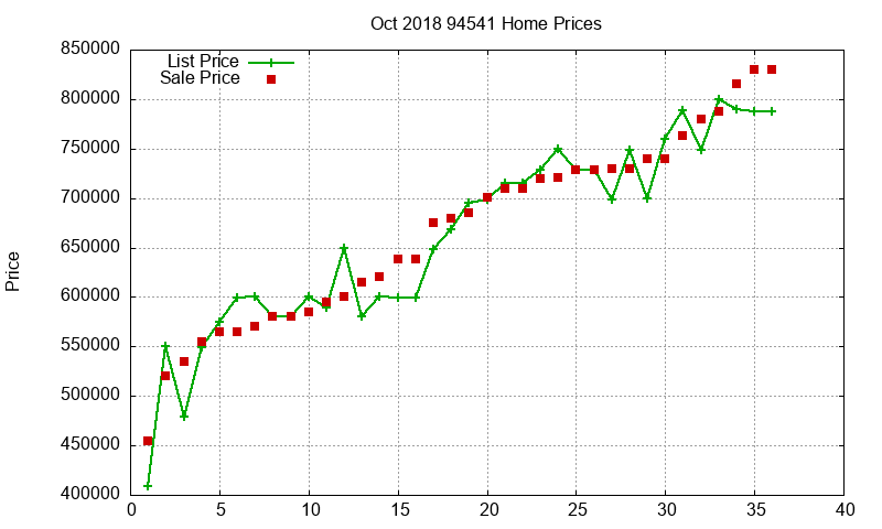 94541 Homes Just Sold 2018-10 94541 Homes Just Sold 2018-10
