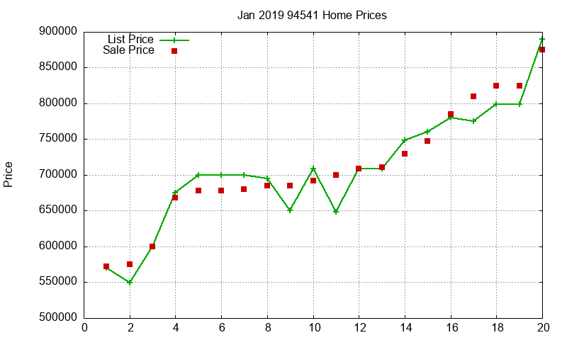 94541 Homes Just Sold 2019-01 94541 Homes Just Sold 2019-01