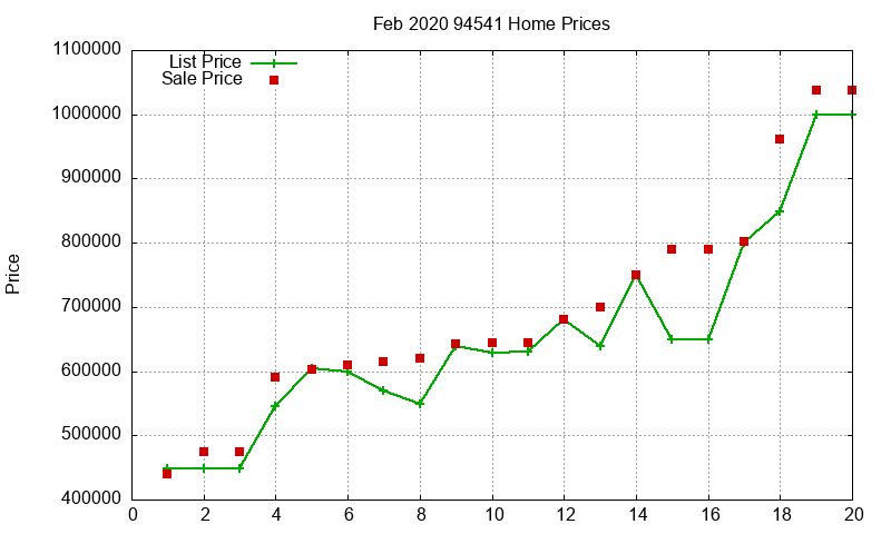 94541 Homes Just Sold 2020-02 94541 Homes Just Sold 2020-02