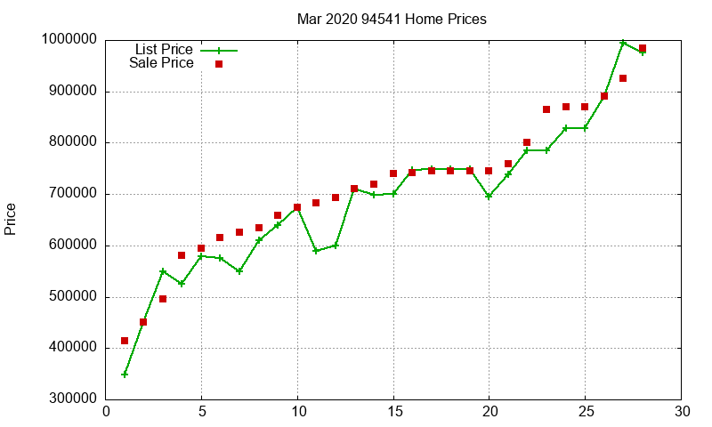 94541 Homes Just Sold 2020-03 94541 Homes Just Sold 2020-03