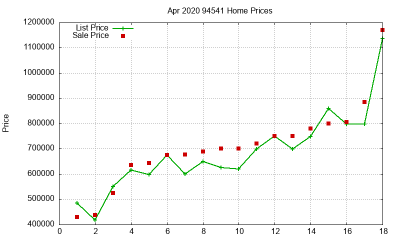 94541 Homes Just Sold 2020-04 94541 Homes Just Sold 2020-04