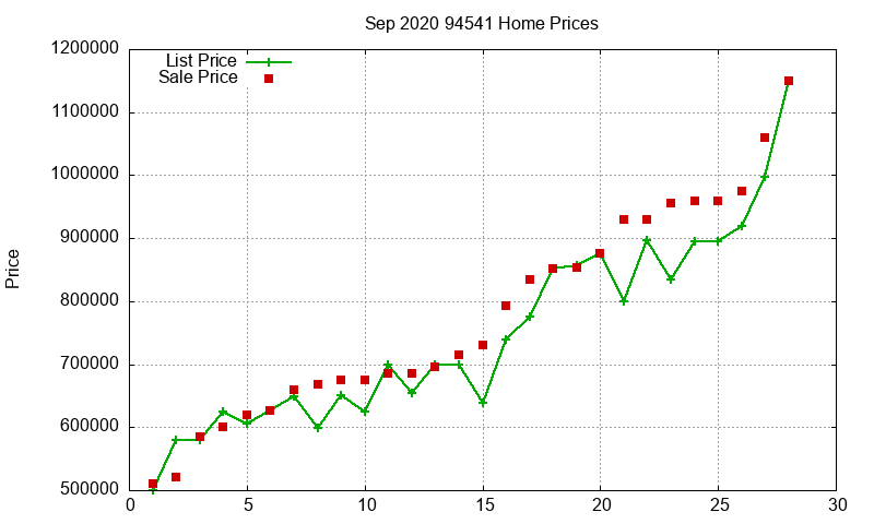 94541 Homes Just Sold 2020-09 94541 Homes Just Sold 2020-09