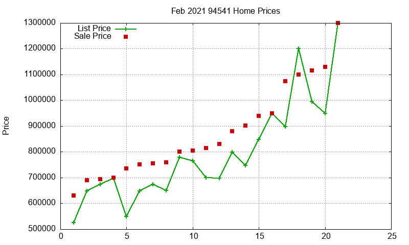 94541 Homes Just Sold 2021-02 94541 Homes Just Sold 2021-02