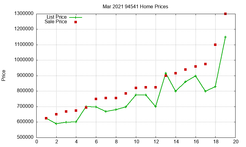 94541 Homes Just Sold 2021-03 94541 Homes Just Sold 2021-03