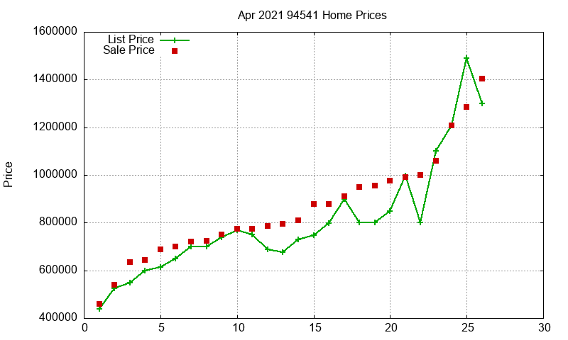 94541 Homes Just Sold 2021-04 94541 Homes Just Sold 2021-04