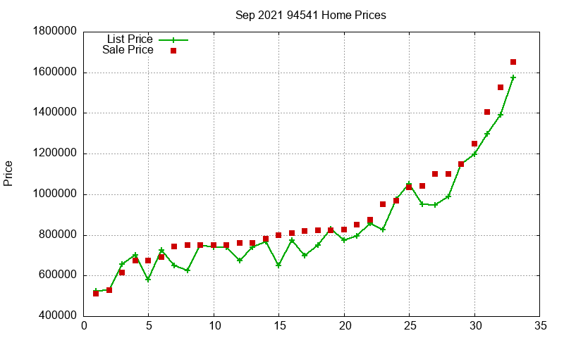 94541 Homes Just Sold 2021-09 94541 Homes Just Sold 2021-09