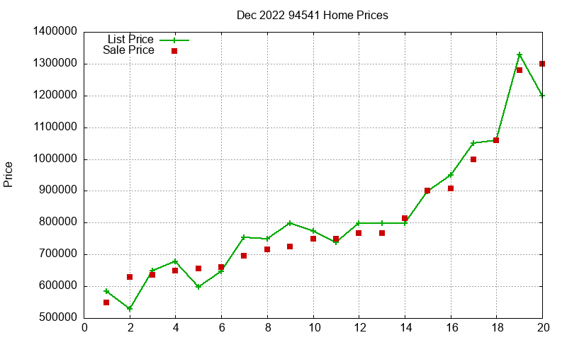 94541 Homes Just Sold 2022-12 94541 Homes Just Sold 2022-12