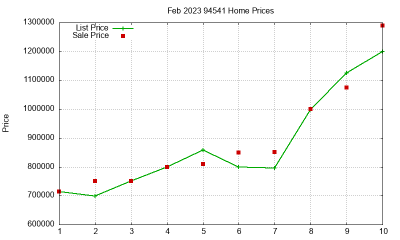 94541 Homes Just Sold 2023-02 94541 Homes Just Sold 2023-02
