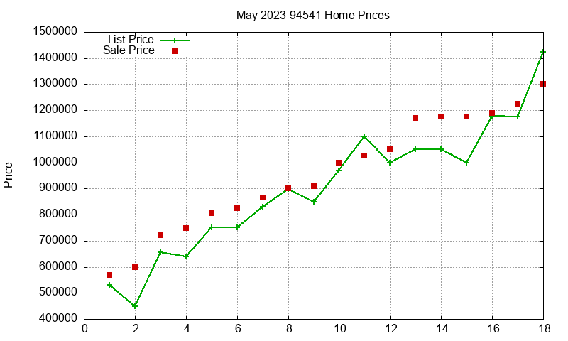 94541 Homes Just Sold 2023-05 94541 Homes Just Sold 2023-05