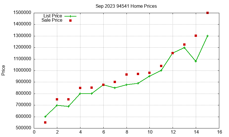94541 Homes Just Sold 2023-09 94541 Homes Just Sold 2023-09
