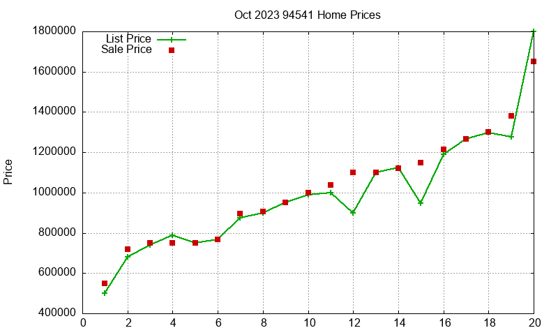 94541 Homes Just Sold 2023-10 94541 Homes Just Sold 2023-10