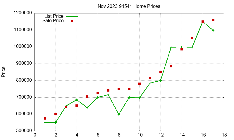 94541 Homes Just Sold 2023-11 94541 Homes Just Sold 2023-11