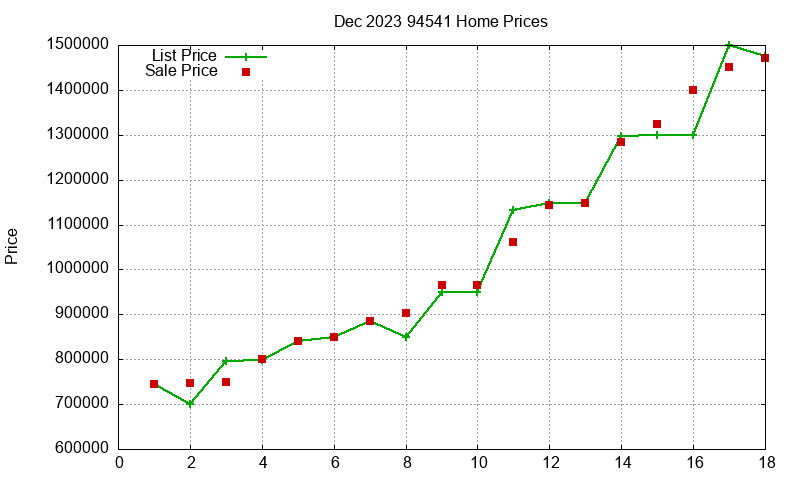 94541 Homes Just Sold 2023-12 94541 Homes Just Sold 2023-12