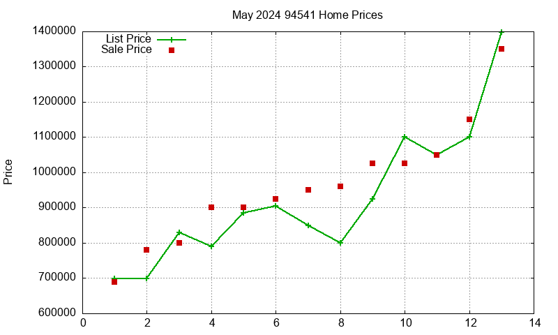 94541 Homes Just Sold 2024-05 94541 Homes Just Sold 2024-05